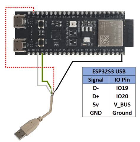 Packed in with amazing features and peripherals, wireless connectivity and support for an amazing amount of Flash and extra PSRAM. . Esp32s3 usb jtag
